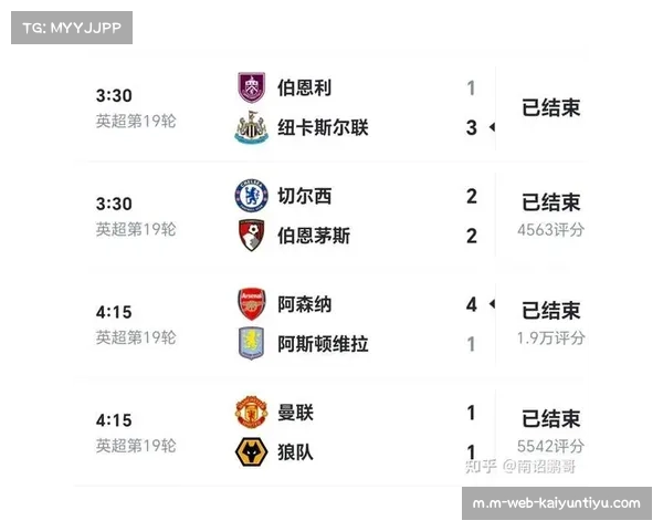 大数据预测英超前四概率 阿森纳曼联领跑争四集团